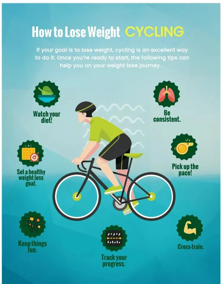 How to lose weight by cycling.