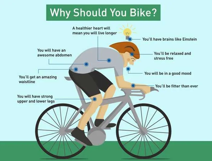 Image depicting reasons why should someone bike.