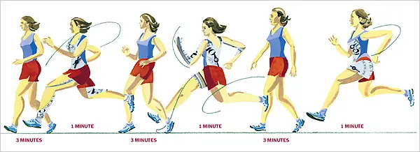 Depiction of interval training.