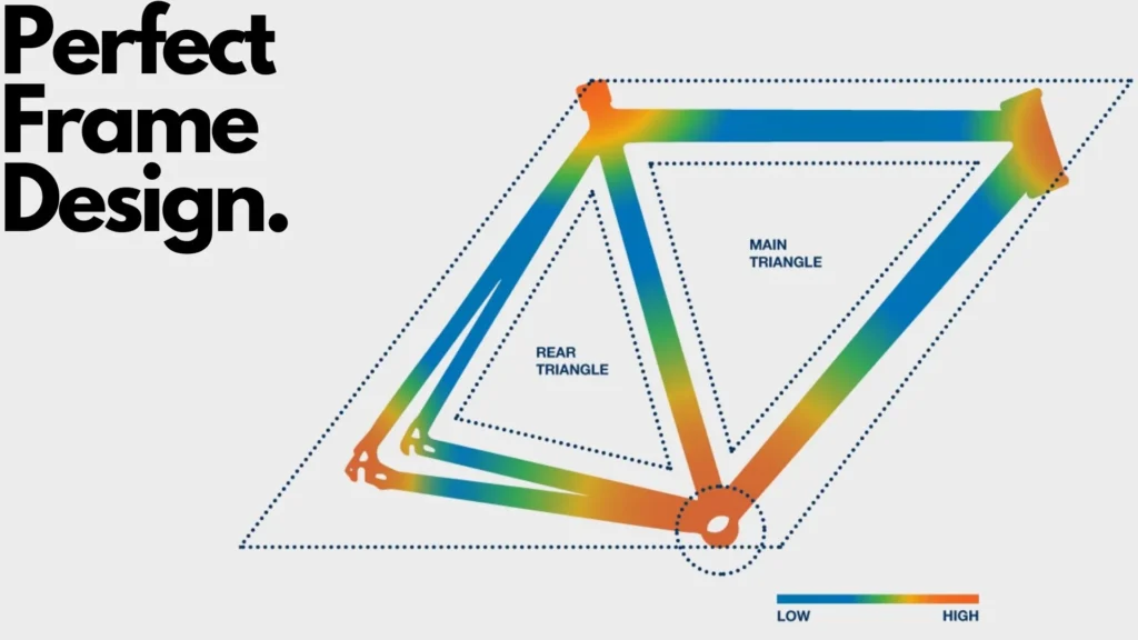 perfect bike frame diagram 
