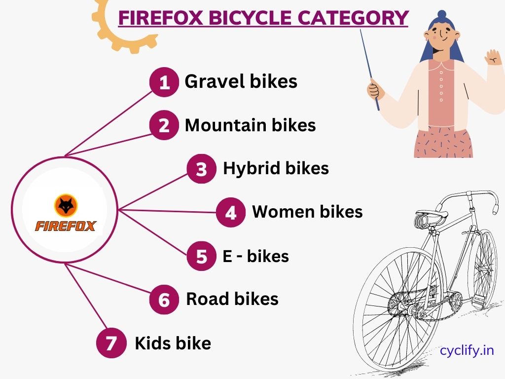 types of cycles by Firefox cycles