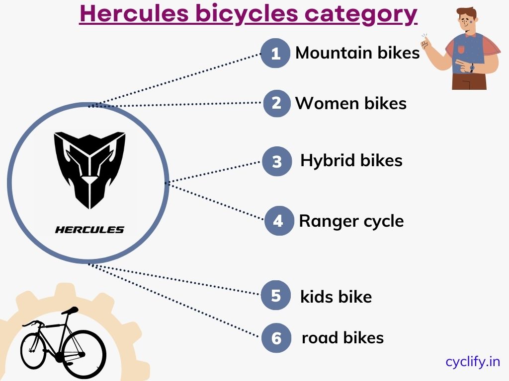types of cycles by Hercules cycles