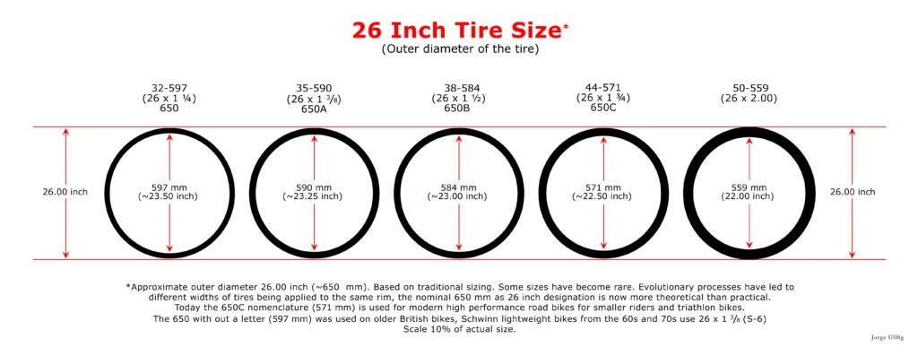 Description of a 26 Inch Tire Size.
