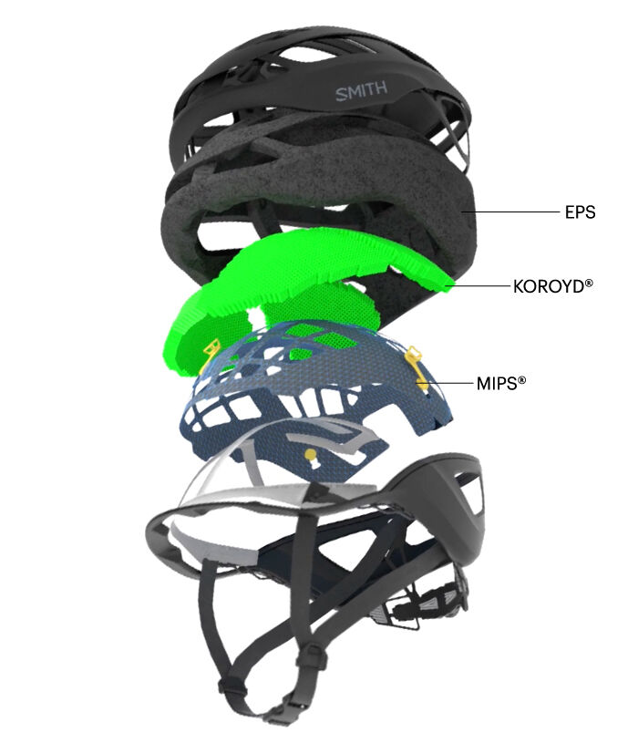 an image showing various protective layers used in helmet